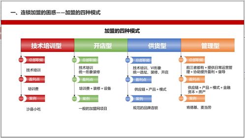 連鎖信息技術(shù)咨詢(xún)服務(wù) 如何吸引優(yōu)質(zhì)加盟商