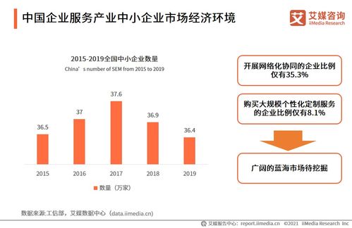 2021上半年中國(guó)財(cái)稅類(lèi)企業(yè)服務(wù)互聯(lián)網(wǎng)信息服務(wù)專(zhuān)題研究報(bào)告