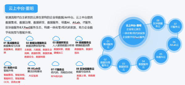 東風(fēng)柳汽全產(chǎn)業(yè)鏈動(dòng)態(tài) 技術(shù)創(chuàng)新引領(lǐng)市場(chǎng)，華強(qiáng)商城賦能產(chǎn)業(yè)升級(jí)
